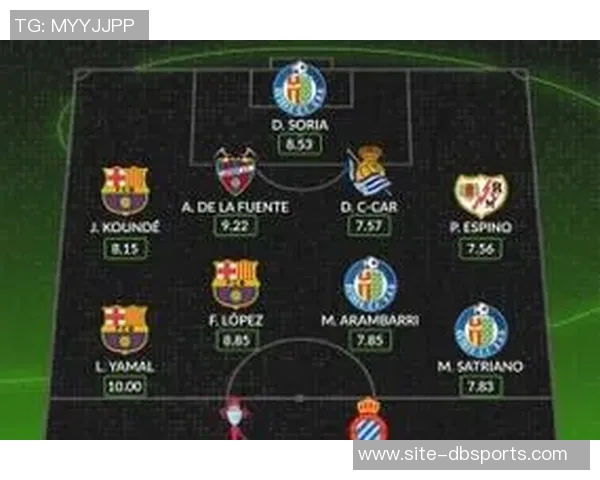 Whoscored评选年度U21最佳阵容亚马尔杜埃领衔众星闪耀 Whoscored评选年度U21最佳阵容亚马尔杜埃领衔众星闪耀